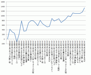 ghibli_result